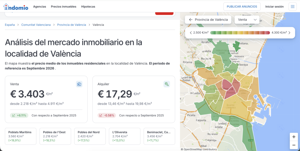 Carte des prix immobiliers à Valence en Espagne par district en septembre 2026 : 3 403 €/m² en moyenne à la vente selon Indomio